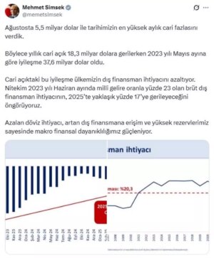 agustosta tarihimizin en yuksek aylik cari fazlasi JDhDg8mF.jpg