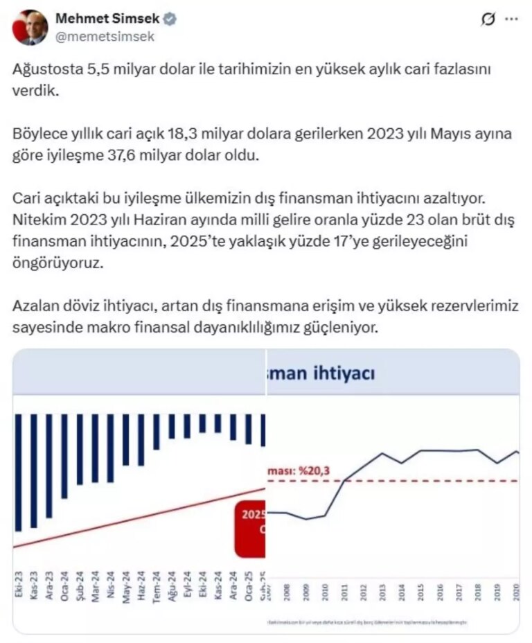 agustosta tarihimizin en yuksek aylik cari fazlasi JDhDg8mF.jpg
